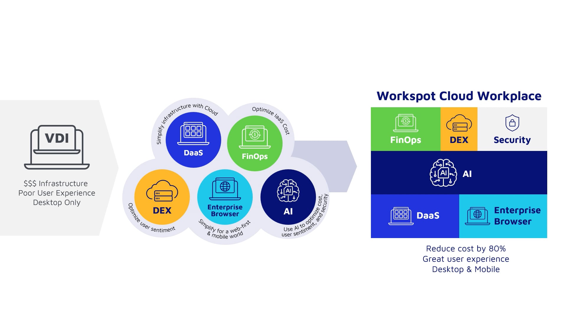 The Workspot Cloud Workplace: Modernizing VDI with Workspot's Smart Browser + DaaS in Action